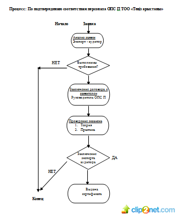 Неразрушающий контроль в Казахстане